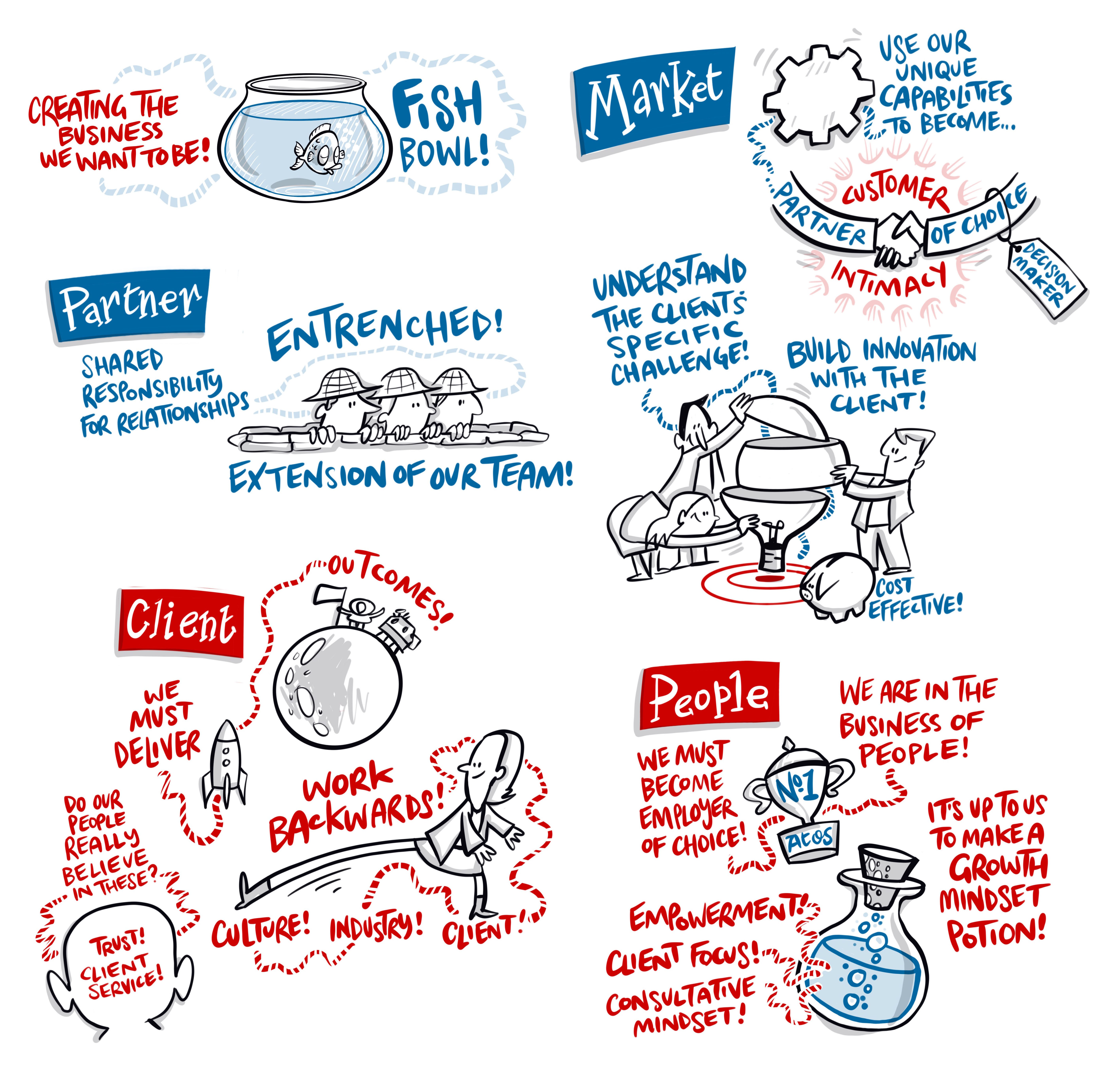 Senior Leadership Team Growth Conversation